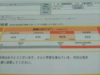 【実用英語検定試験　合格速報】ht133516v