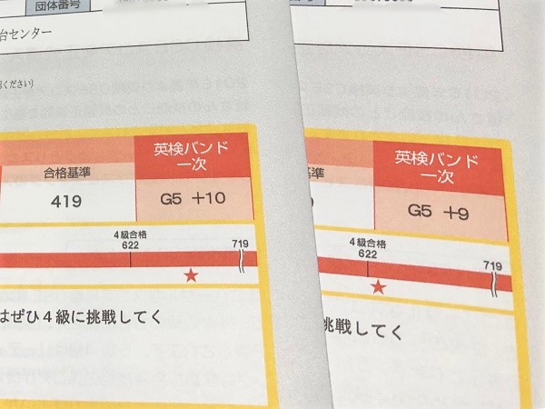 ht040293_2018年度第1回英検®結果