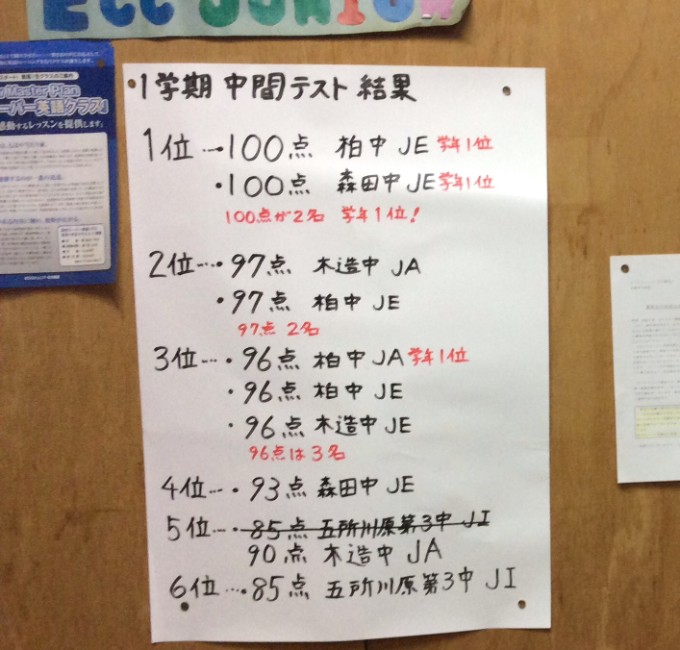 中学生 定期テスト 英語 学年上位多数 Eccジュニア 柏下古川教室