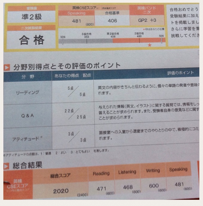 ht190085英検(R)合格実績