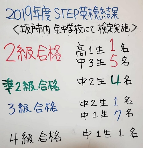 2019年度　第２回実用英語技能検定試験結果 ht111216