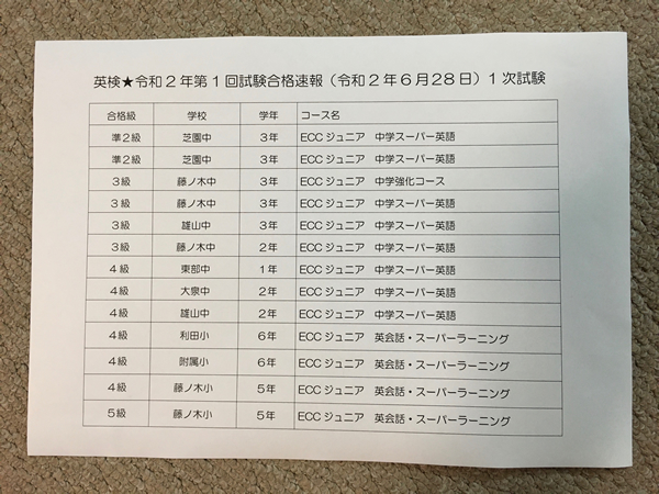 ht160245l　英検®★令和２年第１回試験合格発表