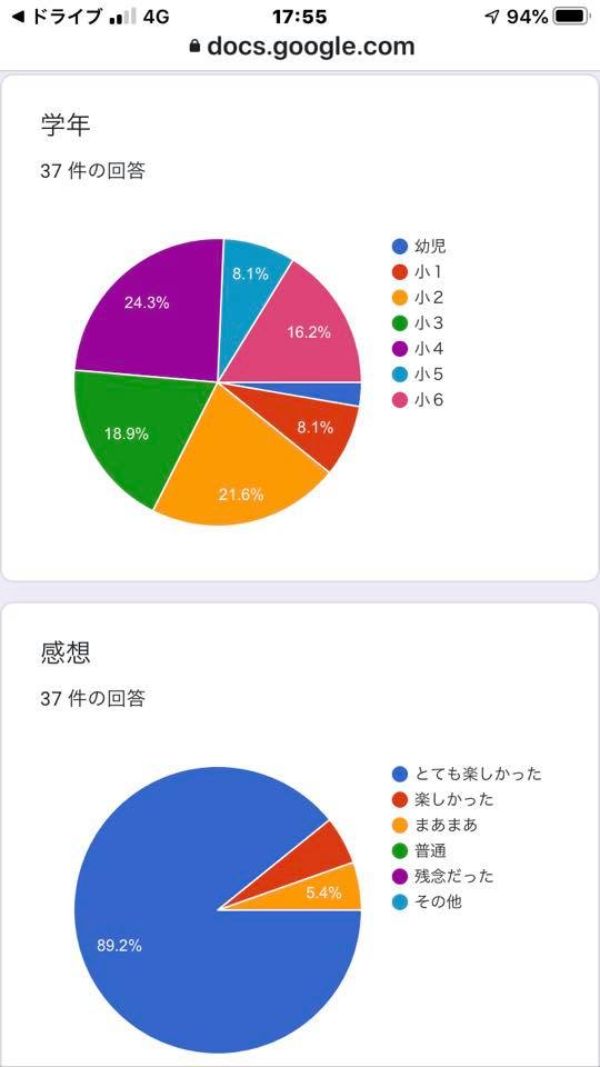 ハロウィンイベントのアンケート集計