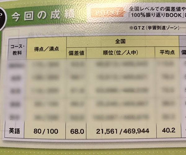 実績紹介 Eccジュニア 国高教室 越前市 長土呂町 子ども 幼児 英会話 英語