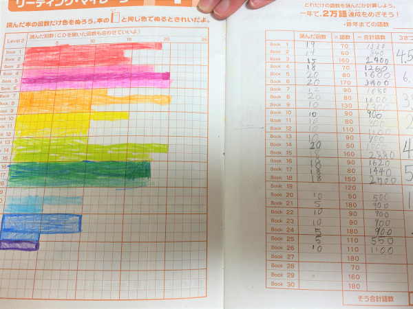 3学期音読発表（スーパーラーニングクラス）