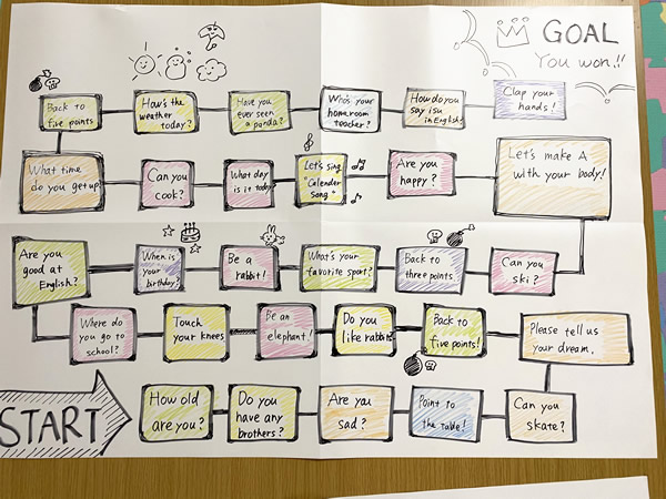 教室日誌 Eccジュニア 宿院教室 堺区 大町東 子ども 幼児 英会話 英語