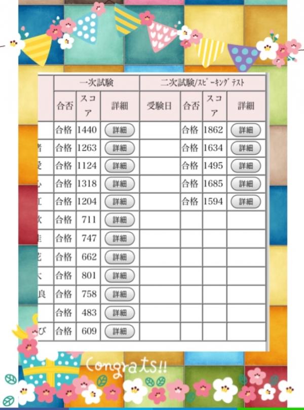 ht200255全員合格おめでとう