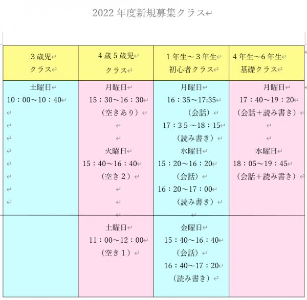 2022年度新規募集クラス