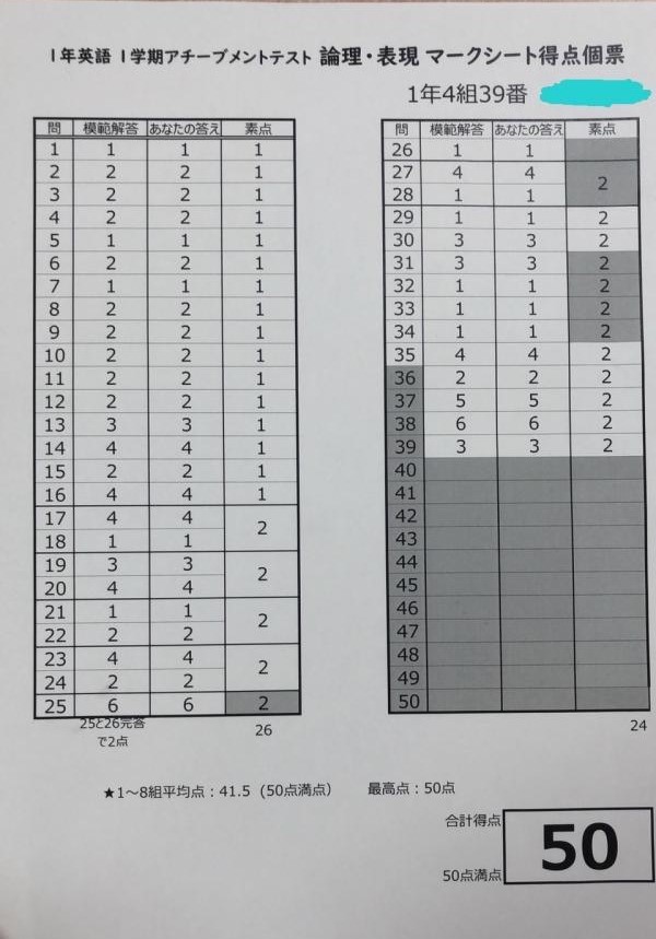 高校の英語で満点 Eccジュニア 点野3丁目教室