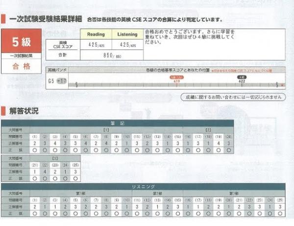 ht011077 英検®満点合格おめでとう！