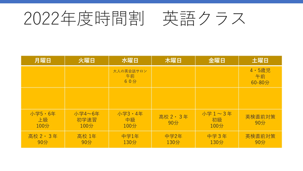 2022年度時間割（7月現在）