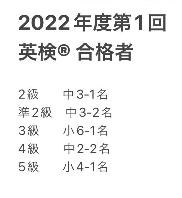 ht872203 2022年度第1回英検®︎結果