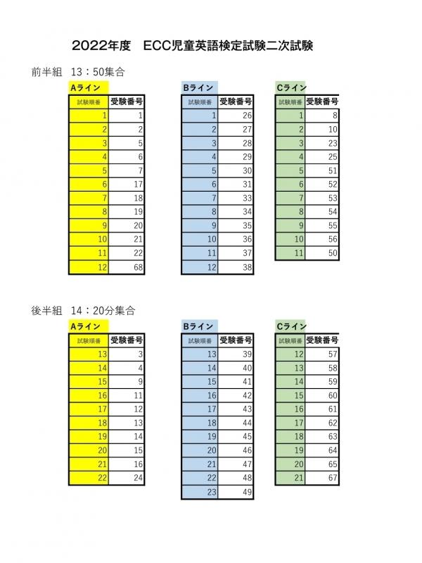 ECC児童英語検定試験順番