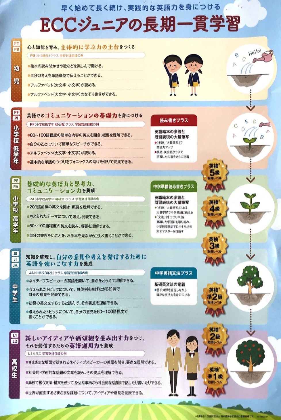 文部科学省認定 実用英語講座 準１級クラス - 参考書