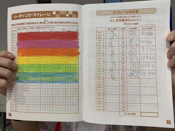 リーディングダイアリー