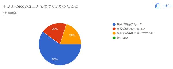 卒業生アンケート