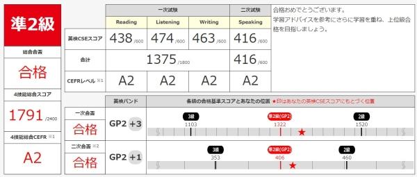 ht141541 英検®準2級合格