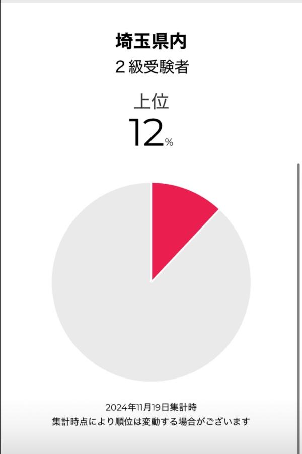 中2で英検®2級合格！