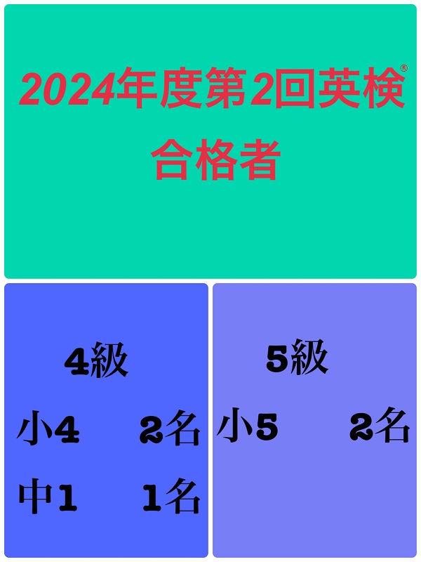 2024年度第2回英検®合格者