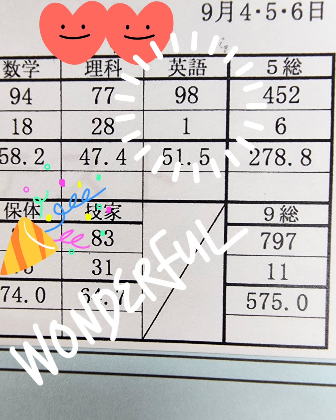 一学期末テストの結果