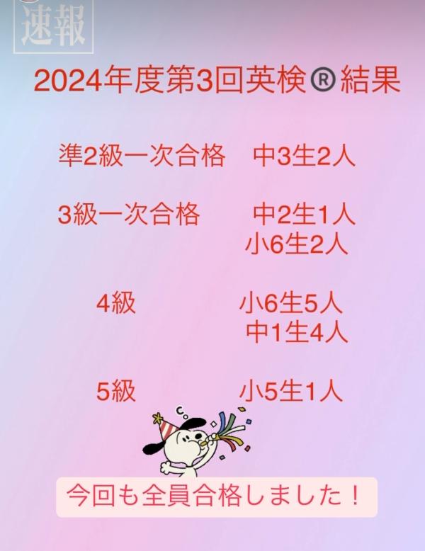 2024年度第3回英検®合格実積