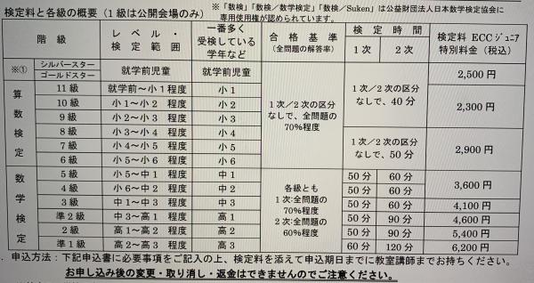 第445回数学検定　2025.8.23土曜日
