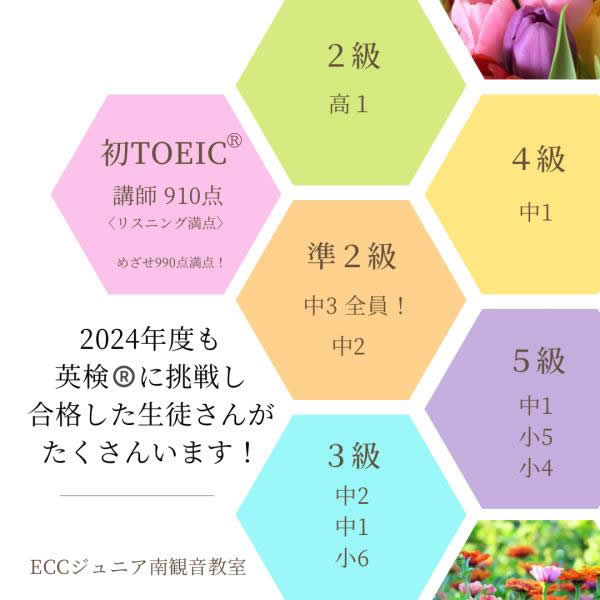 2024年度　英検®への挑戦