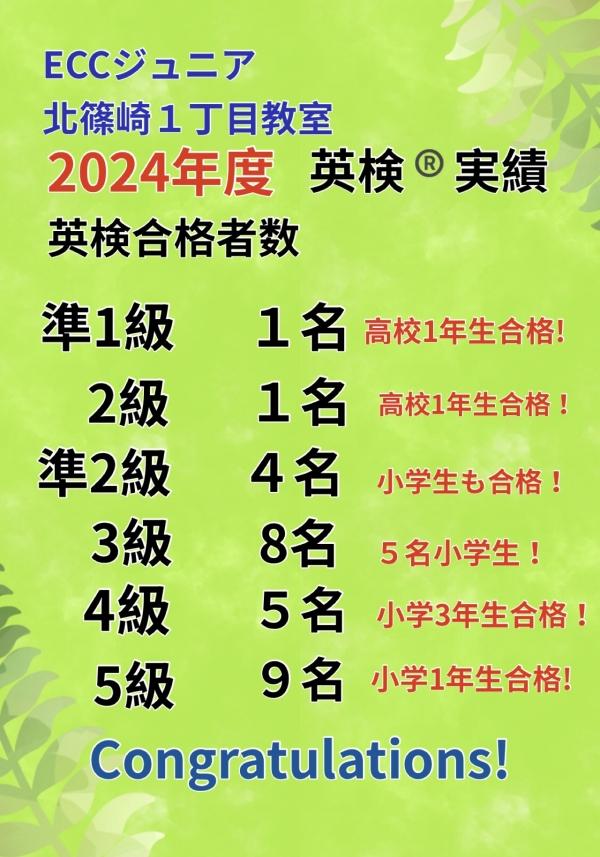 2024年度　英検Ⓡ合格者