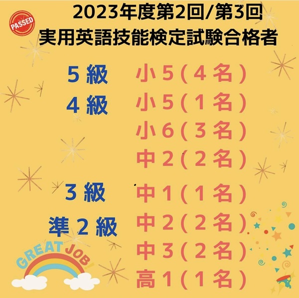 2023年度 第2回 実用英語技能検定 ECCジュニア川口教室/岩井新町教室 合格者数