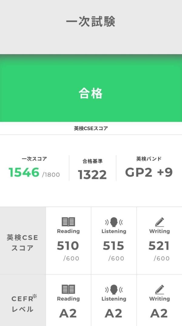 2025年度10月に行われた第2回英検®︎試験の1次結果の報告をいただきました。。