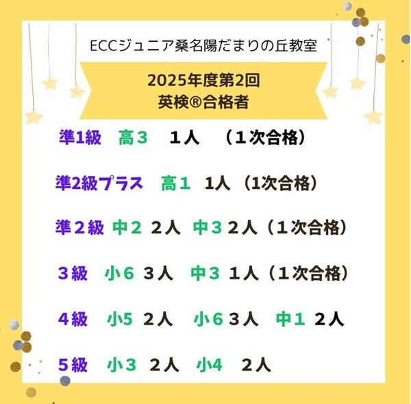 2025年第2回英検®結果