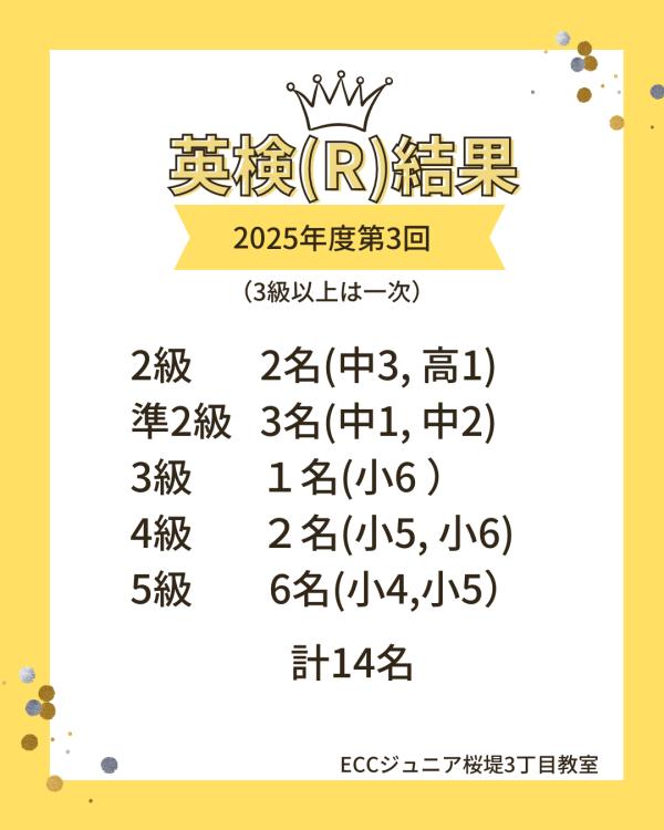 発表までヒヤヒヤ…でも本番は強かった！第3回英検® 合格14名