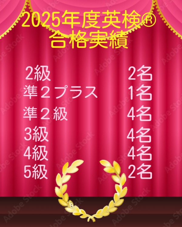 2025年度英検®︎合格実績
