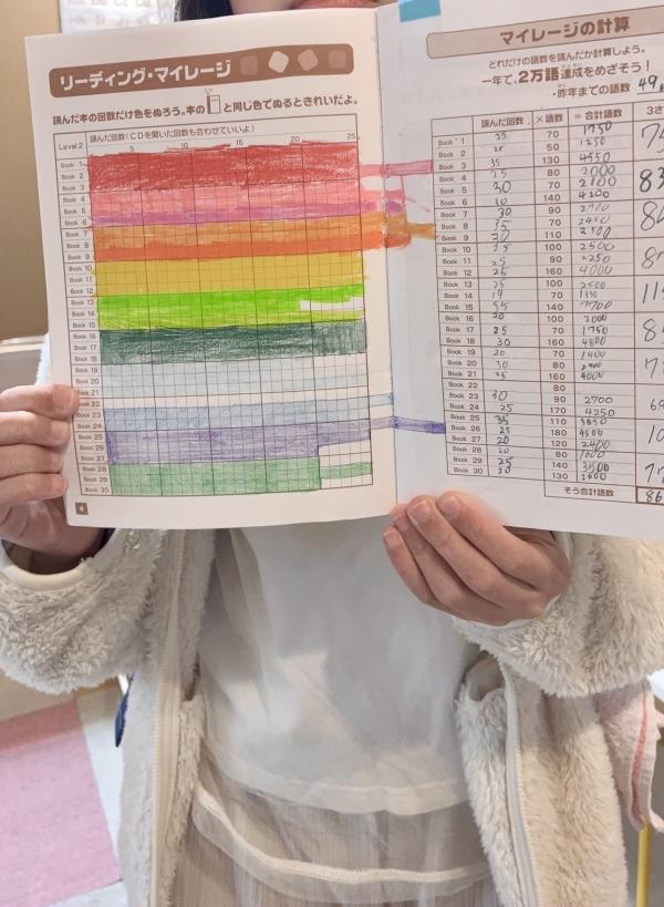小学3年生Eさん、13万語達成