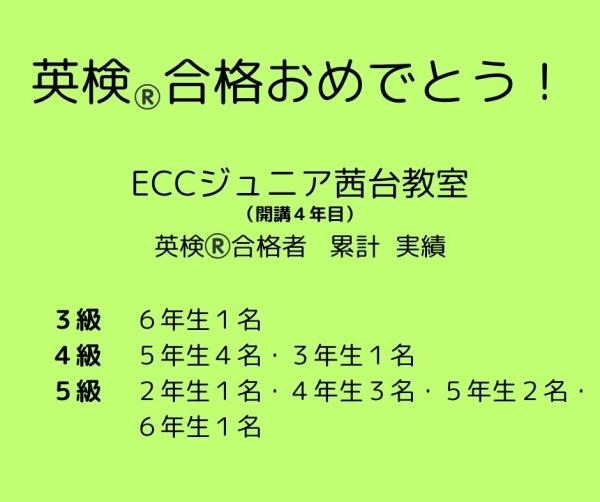 2025年度　英検®︎合格実績