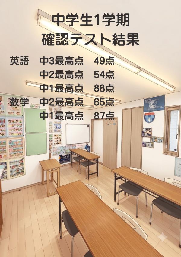 ht180153 中学生1学期確認テスト結果　定期テストより下がってしまいましたが、難易度高いテスト内容でした